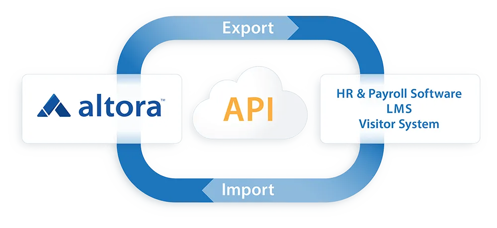 altora integration flow diagram